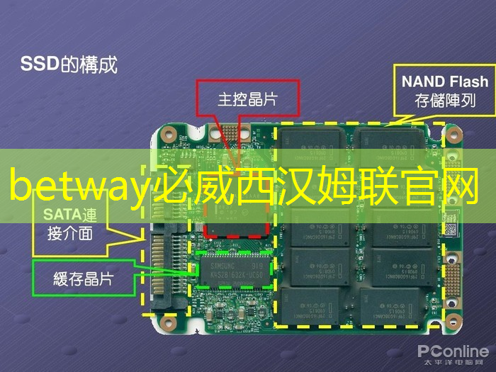 betway必威西汉姆联官网:5g人工智能与互联网融合 betway必威西汉姆联官网:5g人工智能与互联网融合