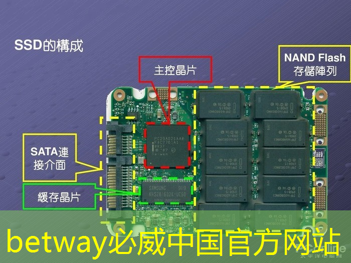 betway必威:朝阳区智能建筑与智慧城市生产商 betway必威:朝阳区智能建筑与智慧城市生产商