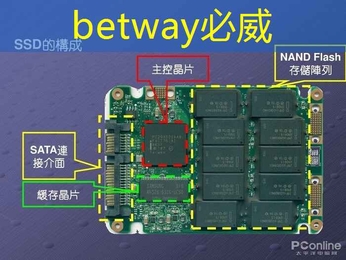 必威:5G消息 互联互通推进情况 必威:5G消息 互联互通推进情况