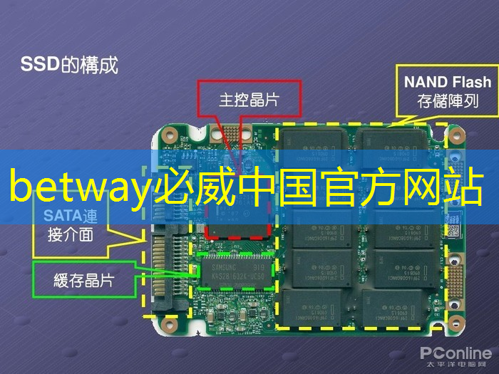 betway必威:抓住新机遇!商显智慧屏助你实现商业突破! betway必威:抓住新机遇!商显智慧屏助你实现商业突破!
