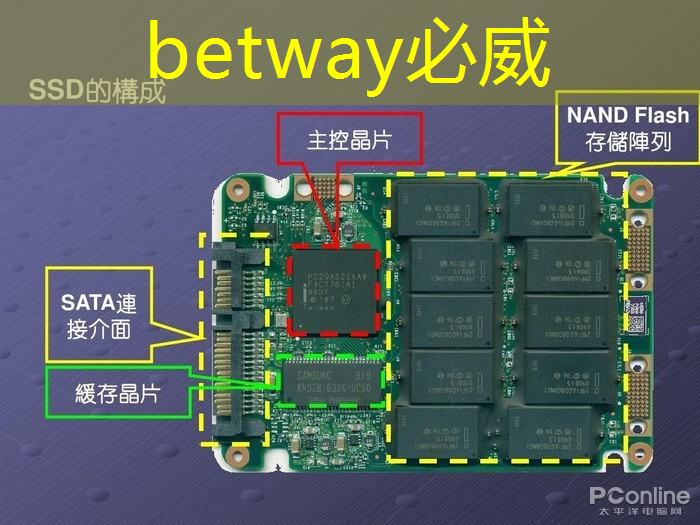 betway必威中国官方网站:福州智能化仓储物流一体化 betway必威中国官方网站:福州智能化仓储物流一体化