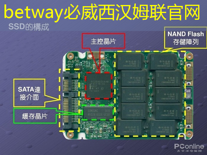 betway必威中国官方网站:智慧话城市建设 betway必威中国官方网站:智慧话城市建设