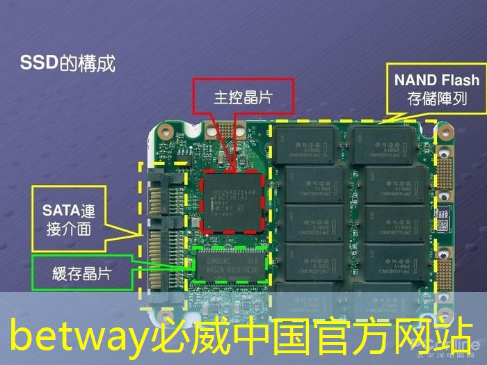 betway必威:商洛智能物流仓储解决方案 betway必威:商洛智能物流仓储解决方案