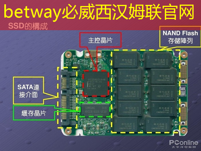 betway必威西汉姆联官网:投影仪 PCB 制造过程中如何控制成本? betway必威西汉姆联官网:投影仪 PCB 制造过程中如何控制成本?