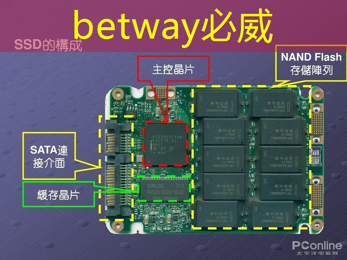 必威:节省流量靠它!手机同屏的WiFi省流模式大起底 必威:节省流量靠它!手机同屏的WiFi省流模式大起底