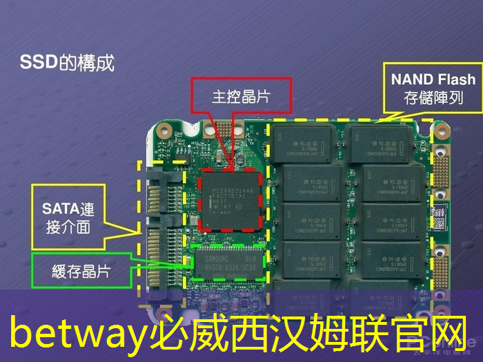 betway必威西汉姆联官网:简易操作,轻松掌握!无线投屏器助你实现投屏和同屏 betway必威西汉姆联官网:简易操作,轻松掌握!无线投屏器助你实现投屏和同屏