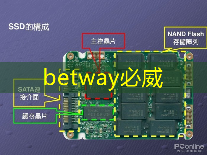 betway必威中国官方网站：芯片与电子产品验证测试创新蓝图（下）