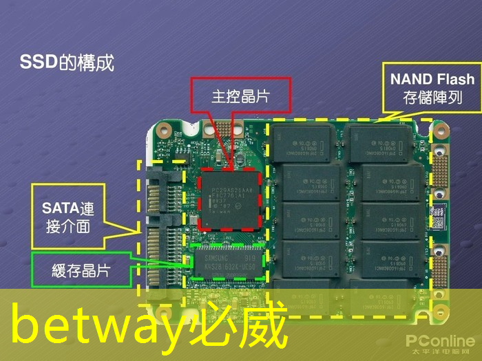betway必威西汉姆联官网：据泄露：高通正在研发一款功能强大的游戏桌面芯片