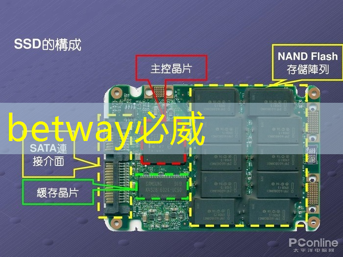 betway必威：紫光芯片设计产业互联网平台落户上海马桥人工智能创新试验区