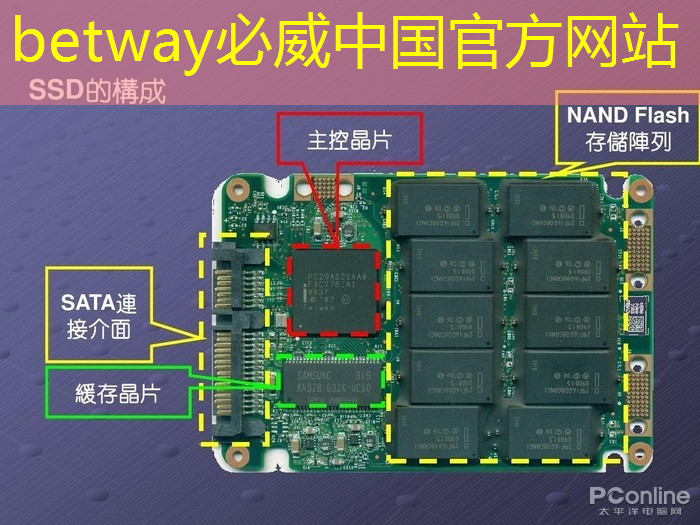 betway必威：鹰酱终于承认了：对中国芯片出手，完全就是“白费功夫”！