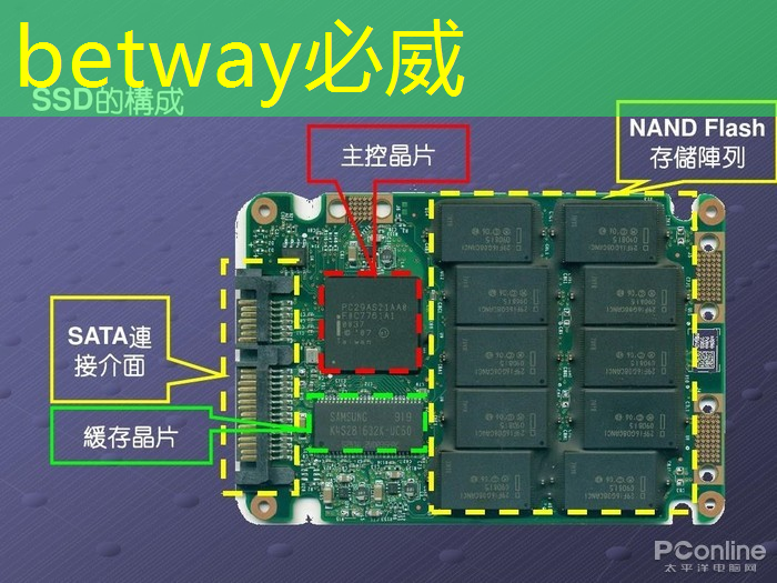 betway必威：车用需求拉动，预估今年上半年全球电源管理芯片产能提升4.7%