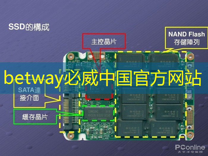 betway必威中国官方网站:芯片的诞生之路一科普 betway必威中国官方网站:芯片的诞生之路一科普
