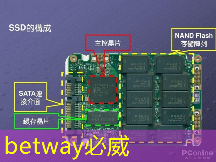 必威:探秘飞腾:国产芯片的崛起之星 必威:探秘飞腾:国产芯片的崛起之星