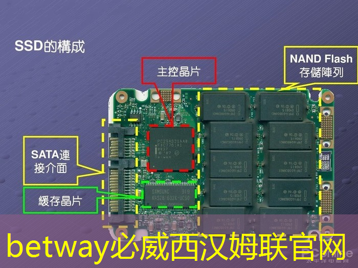 必威：VR热潮后 将掀起虚拟现实芯片大战