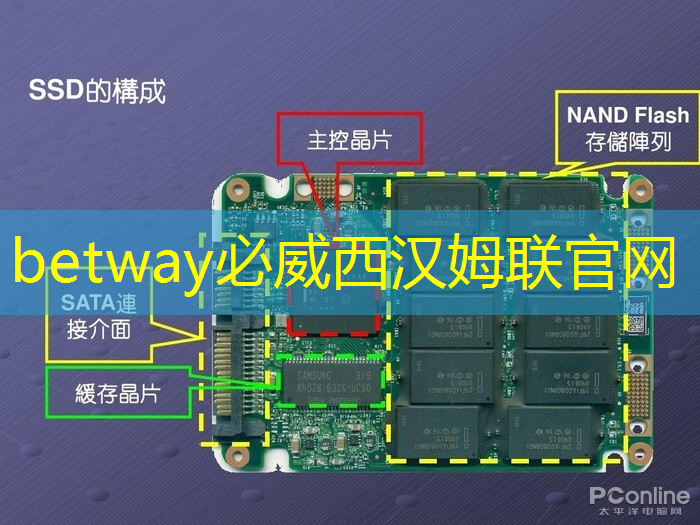 betway必威中国官方网站:芯片创业进入消耗战阶段 betway必威中国官方网站:芯片创业进入消耗战阶段