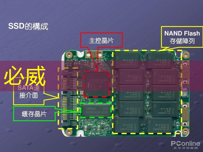 betway必威:什么是通讯芯片?常见的通讯芯片有什么? betway必威:什么是通讯芯片?常见的通讯芯片有什么?