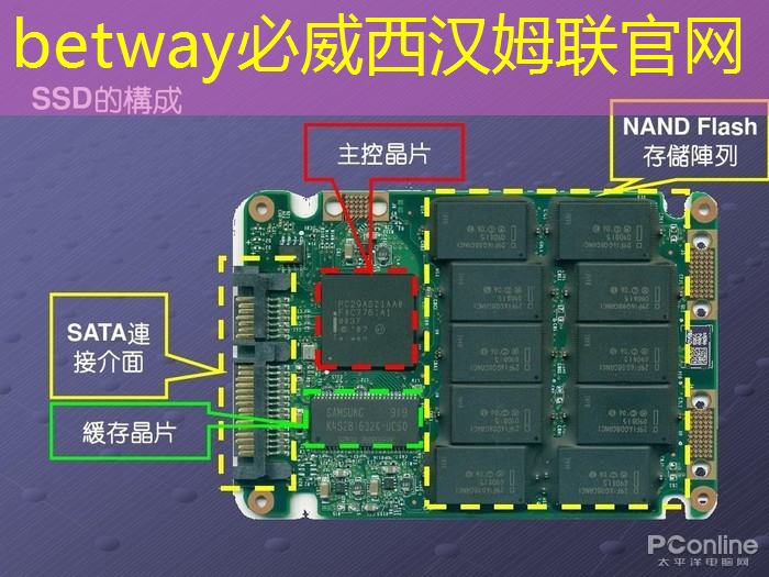 betway必威中国官方网站：芯片行业大爆发！国产芯片的未来在哪里？