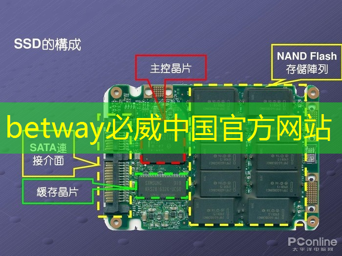 betway必威西汉姆联官网:【寒假】沉浸式芯片科技探索体验营——思无域 行无疆 玩科技 驭未来 betway必威西汉姆联官网:【寒假】沉浸式芯片科技探索体验营——思无域 行无疆 玩科技 驭未来