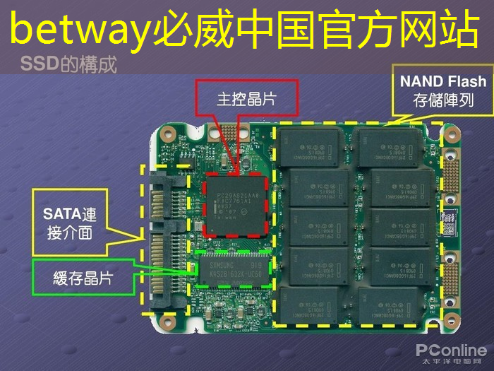 betway必威:从“功能车”迈向“智能车”时代,芯片决定性能边界 betway必威:从“功能车”迈向“智能车”时代,芯片决定性能边界