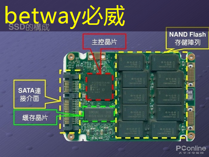 betway必威西汉姆联官网:肇观电子CTO周骥:高效实现智能视觉芯片算法部署的关键与挑战|直播课预告 betway必威西汉姆联官网:肇观电子CTO周骥:高效实现智能视觉芯片算法部署的关键与挑战|直播课预告