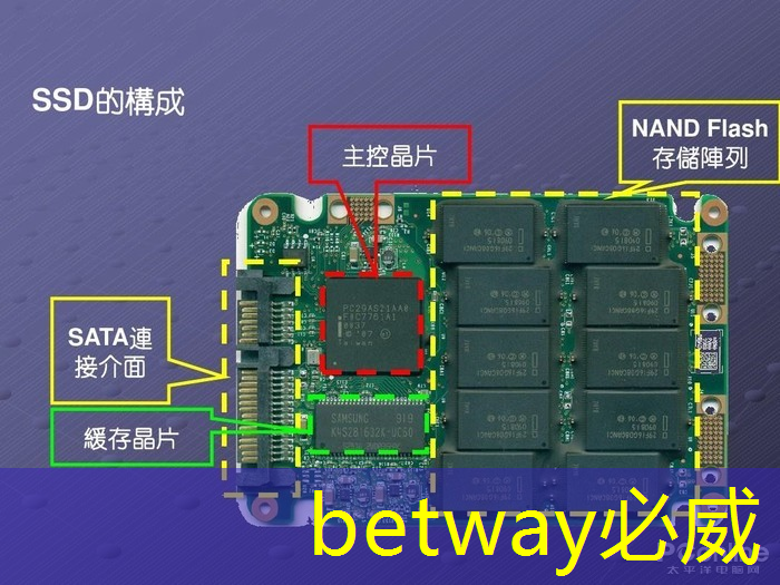 光芯片,速度快10000倍 光芯片,速度快10000倍