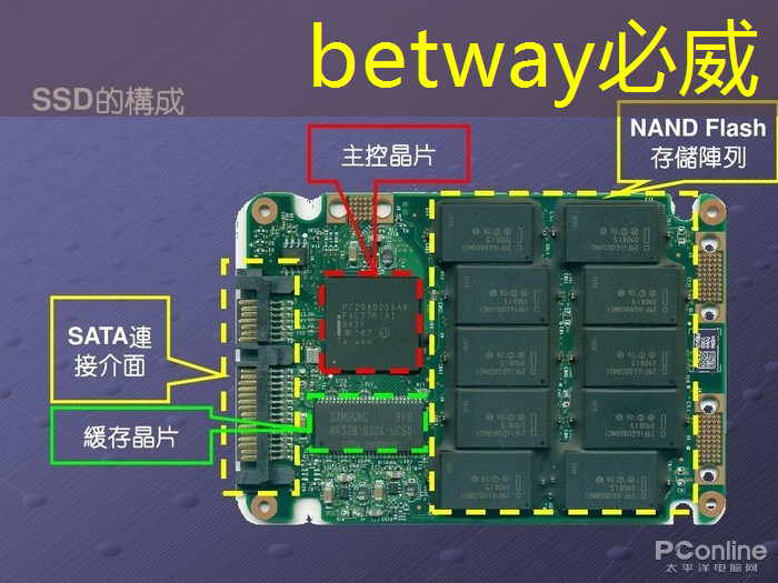 betway必威:RK3399芯片在消费产品中的应用及PCB设计关键注意事项 betway必威:RK3399芯片在消费产品中的应用及PCB设计关键注意事项