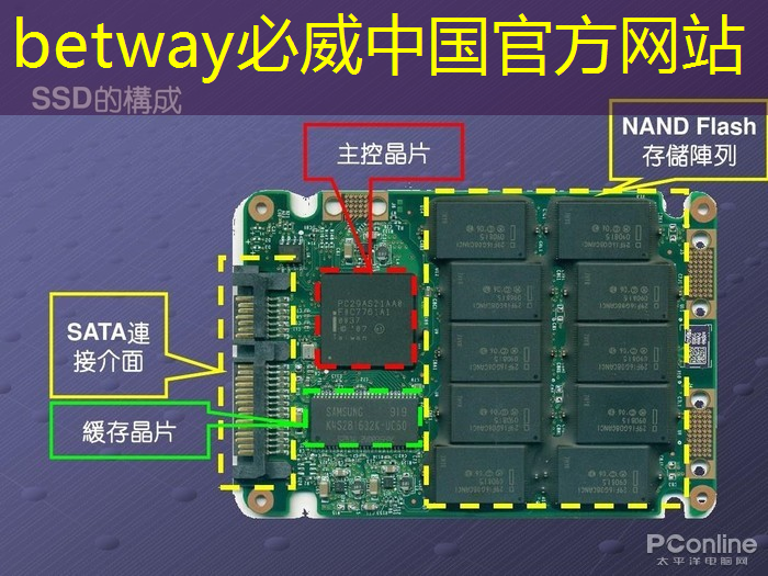 ASIC芯片王者!垄断45%市场份额,大厂抛弃GPU,下一个常山北明? ASIC芯片王者!垄断45%市场份额,大厂抛弃GPU,下一个常山北明?