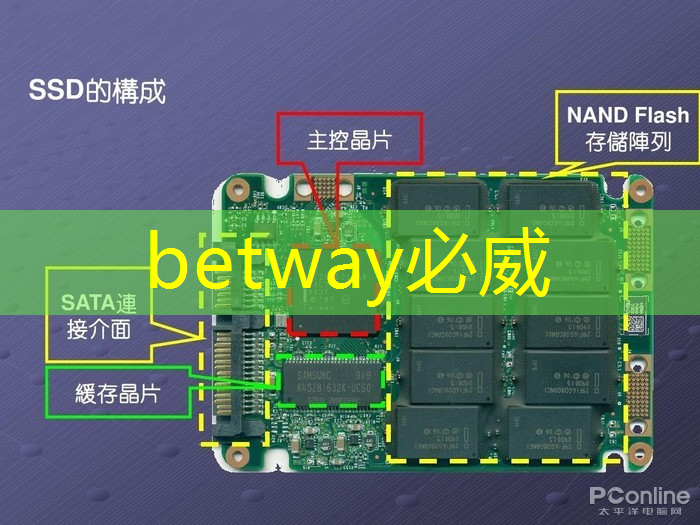 必威:智能硬件芯片行业太卷?联盛德给出了答案 必威:智能硬件芯片行业太卷?联盛德给出了答案