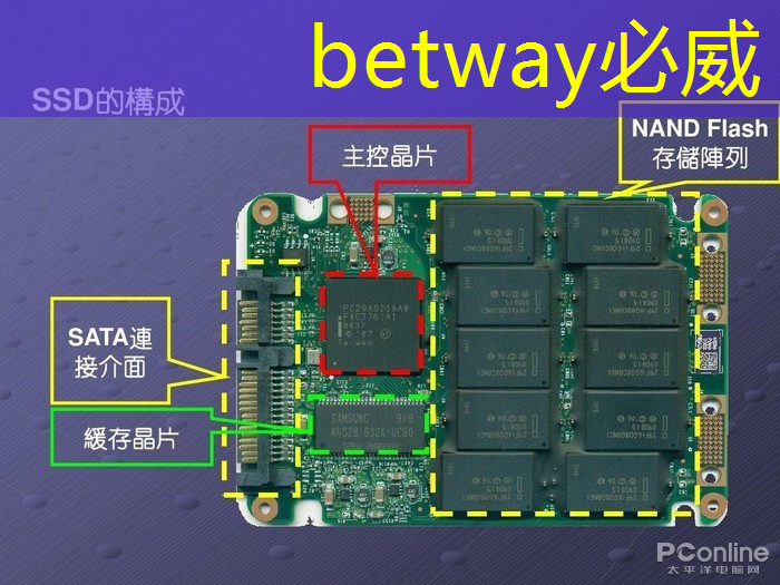 AMD AI芯片被指软件有缺陷,开箱体验远不如NVIDIA | LeetTalk Daily AMD AI芯片被指软件有缺陷,开箱体验远不如NVIDIA | LeetTalk Daily