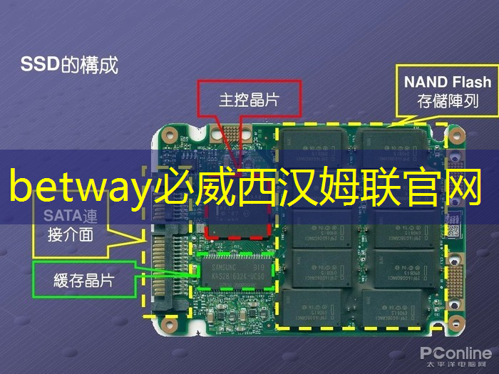 必威:RK3399芯片在消费产品中的应用及PCB设计关键注意事项 必威:RK3399芯片在消费产品中的应用及PCB设计关键注意事项