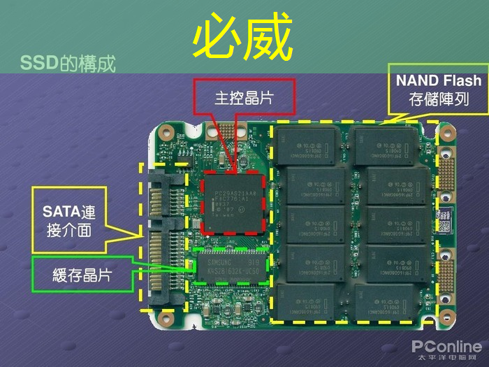 【毫米波传感器】采用单芯片毫米波传感器实现前沿的智能自主 【毫米波传感器】采用单芯片毫米波传感器实现前沿的智能自主