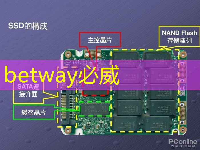 betway必威中国官方网站：日经：拆解荣耀手机，美国芯片取代中国芯片。。。