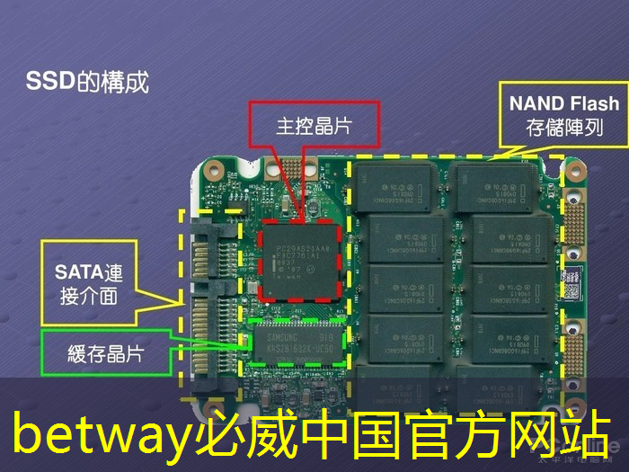 betway必威西汉姆联官网:ASIC芯片+AI智算中心+布局硅光芯片+重组预期,潜力秒杀双成药业,问鼎2024跨年第一龙头 betway必威西汉姆联官网:ASIC芯片+AI智算中心+布局硅光芯片+重组预期,潜力秒杀双成药业,问鼎2024跨年第一龙头
