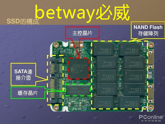 必威:存储芯片概念第一龙头,业绩大增600%,主力抢筹数亿,有望大涨360% 必威:存储芯片概念第一龙头,业绩大增600%,主力抢筹数亿,有望大涨360%