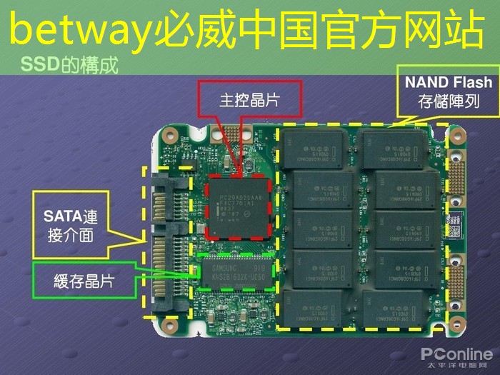betway必威中国官方网站：英伟达、高通等芯片四巨头联手，以新CPU架构对抗英特尔、AMD