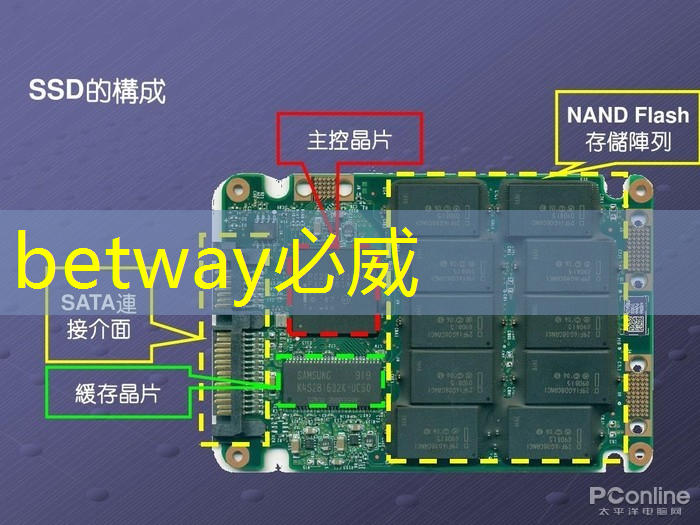 betway必威中国官方网站：中国存储芯片王者，华为战略控股，未来超越北方华创