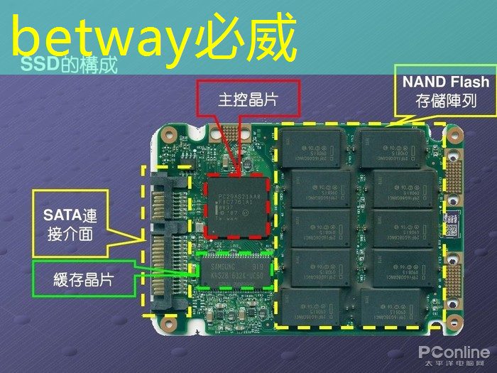 betway必威:比亚迪拟自研智能驾驶芯片,欲强补智能化|Long China 50独家 betway必威:比亚迪拟自研智能驾驶芯片,欲强补智能化|Long China 50独家