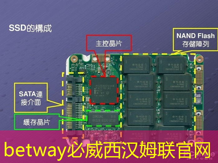 必威：为什么说GDS文件是芯片设计的图纸？