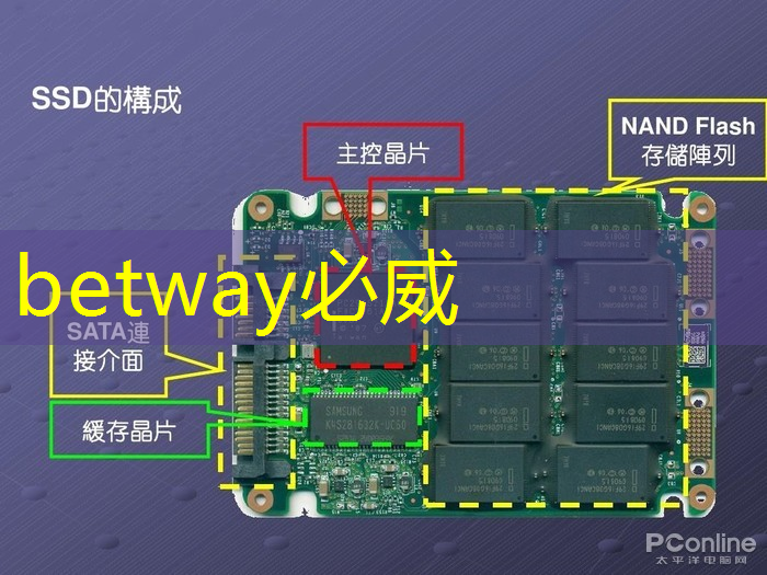 betway必威:比亚迪拟自研智能驾驶芯片,欲强补智能化|Long China 50独家 betway必威:比亚迪拟自研智能驾驶芯片,欲强补智能化|Long China 50独家