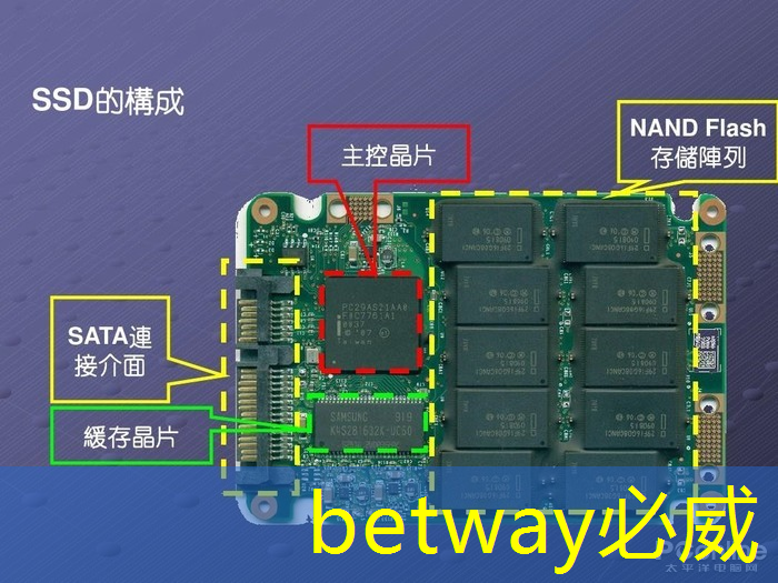 智能投影新选择,双投智慧投影仪颠覆你的观看方式! 智能投影新选择,双投智慧投影仪颠覆你的观看方式!