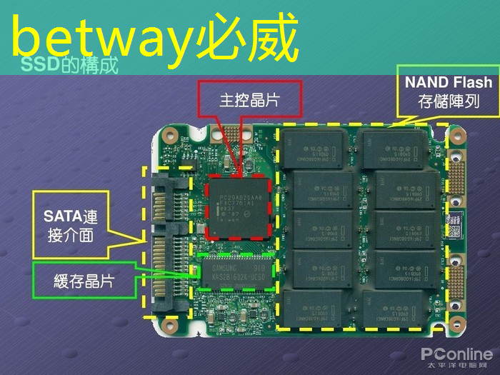 【融资】正和微芯完成近亿元A轮融资，加速毫米波智能传感芯片量产与市场推广