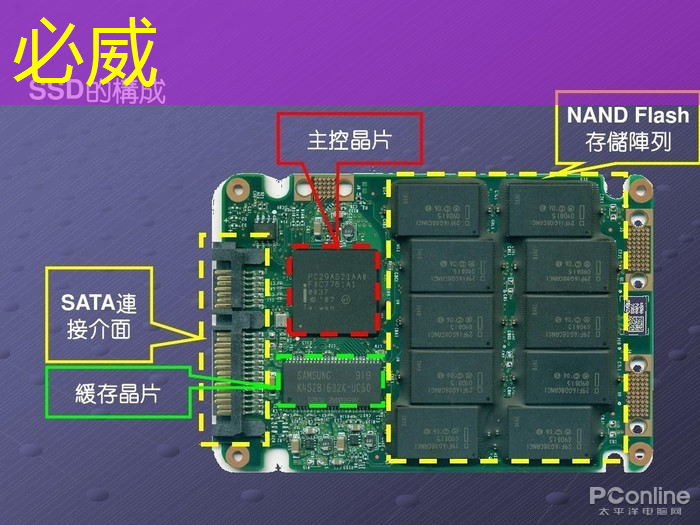 芯片价格降幅超80%：2022年中国芯片市场现状及投融资汇总分析