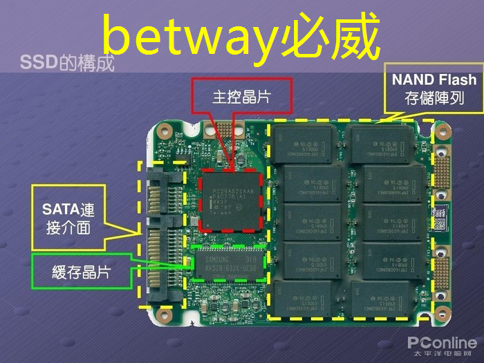 7nm制程强化我国区块链算力 芯片企业有盈利方可良性循环 7nm制程强化我国区块链算力 芯片企业有盈利方可良性循环