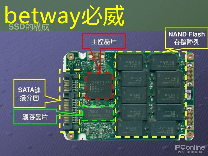 英伟达被调查，拜登芯片制裁算盘落空？