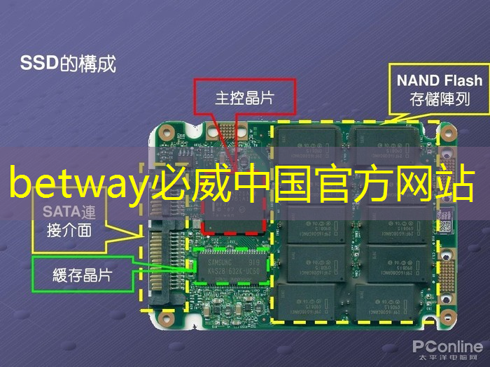 VR热潮后 将掀起虚拟现实芯片大战 VR热潮后 将掀起虚拟现实芯片大战
